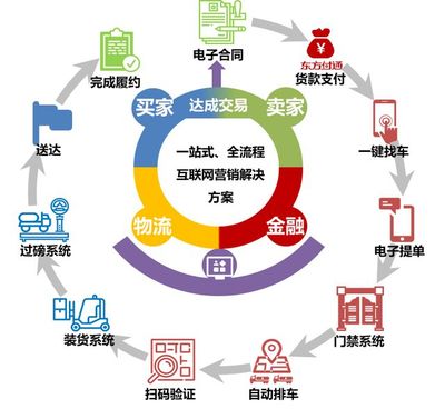平臺+數字化 寶山企業以互聯網服務平臺引領高質量用戶服務——生產性互聯網銷售案例解析