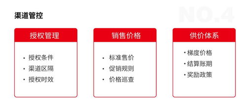 好產品如何玩轉互聯網營銷與銷售