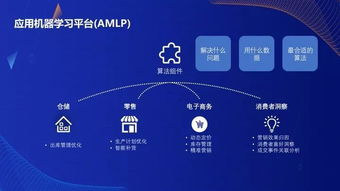 從新零售到產業互聯網 機器學習如何顛覆傳統商業思維