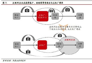 互聯(lián)網(wǎng)浪潮下的汽車行業(yè)重構(gòu) 深圳小馬財(cái)經(jīng)報(bào)告解讀