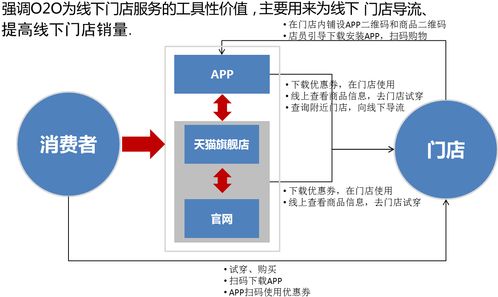 關(guān)店潮來襲 時(shí)尚品牌如何借助智慧門店實(shí)現(xiàn)300%銷售增長
