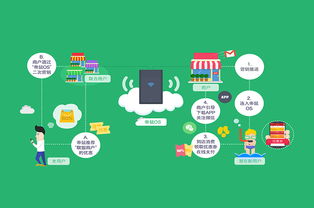 帝鼠OS物聯(lián)網(wǎng)營(yíng)銷系統(tǒng)加盟費(fèi)用解析與互聯(lián)網(wǎng)銷售前景