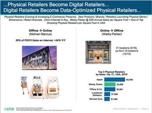 電商、產(chǎn)品、品牌與零售 互聯(lián)網(wǎng)銷售下日益模糊的邊界
